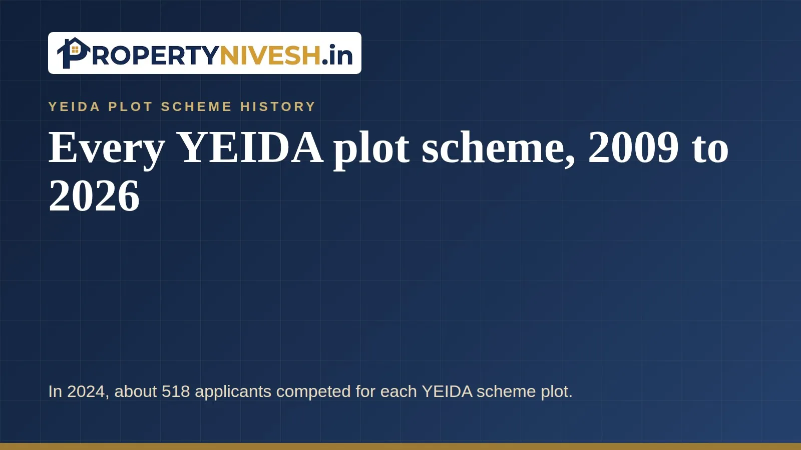 Property Nivesh history of YEIDA residential plot schemes from 2009 to 2026
