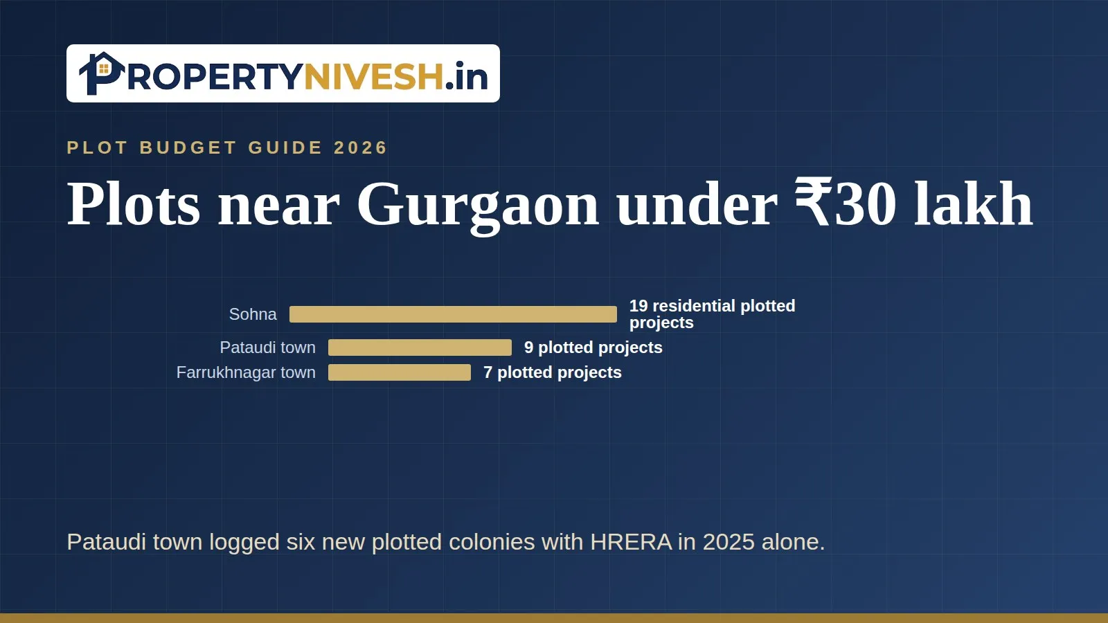 Bar chart of HRERA plotted projects in Pataudi town, Farrukhnagar town and Sohna