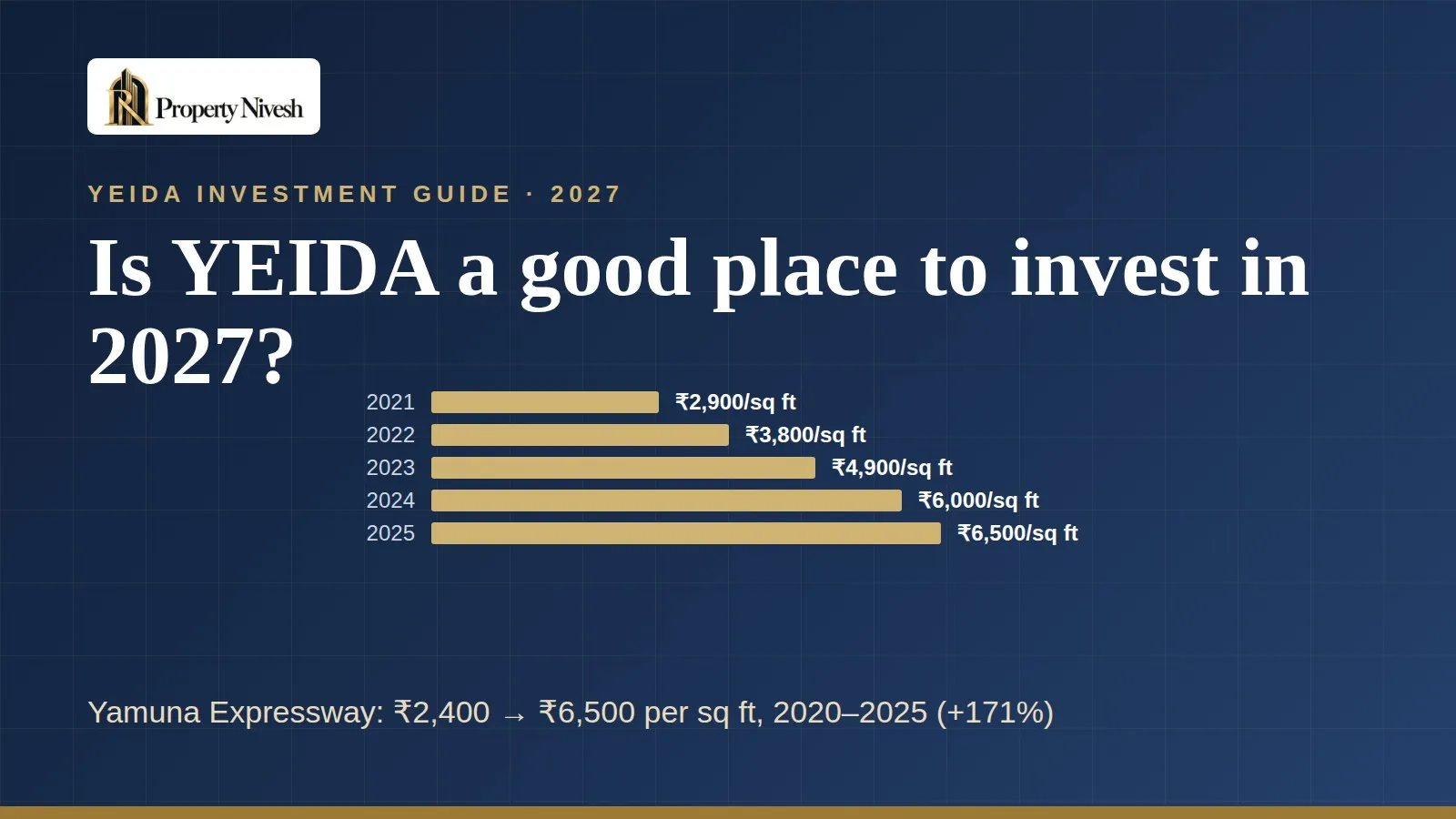 Is YEIDA a good place to invest in property in 2027 — Property Nivesh guide