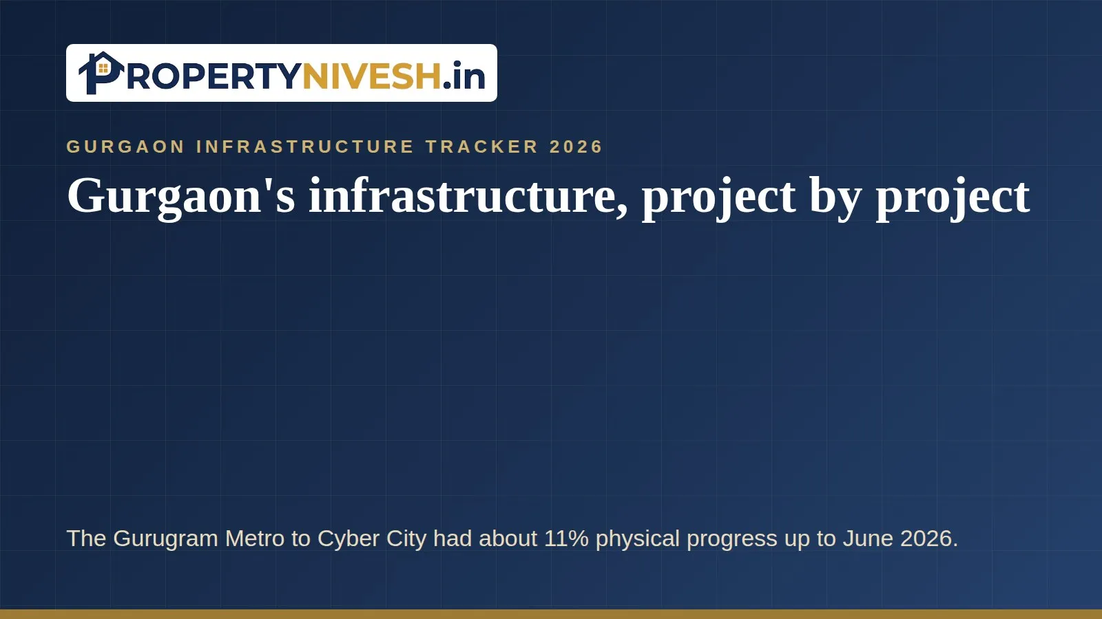 Graphic listing Gurgaon infrastructure projects by status as of October 2026