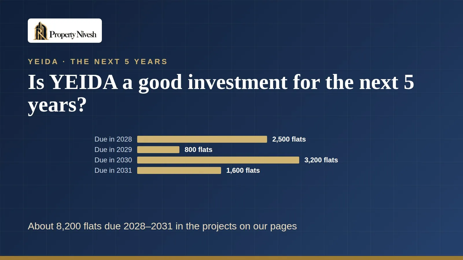 YEIDA property investment for the next 5 years — Property Nivesh guide